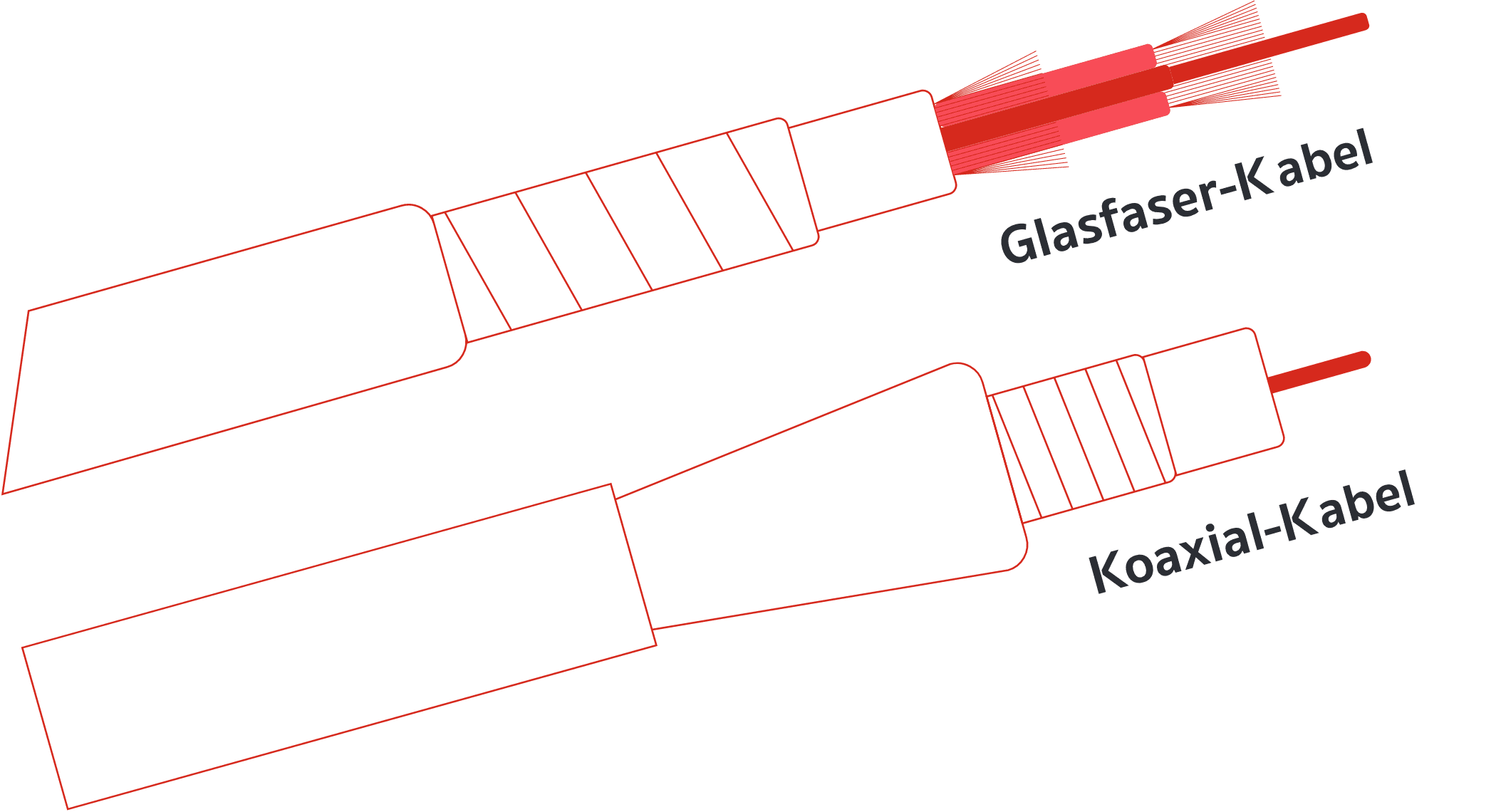 Koax Technologie Abbildung
